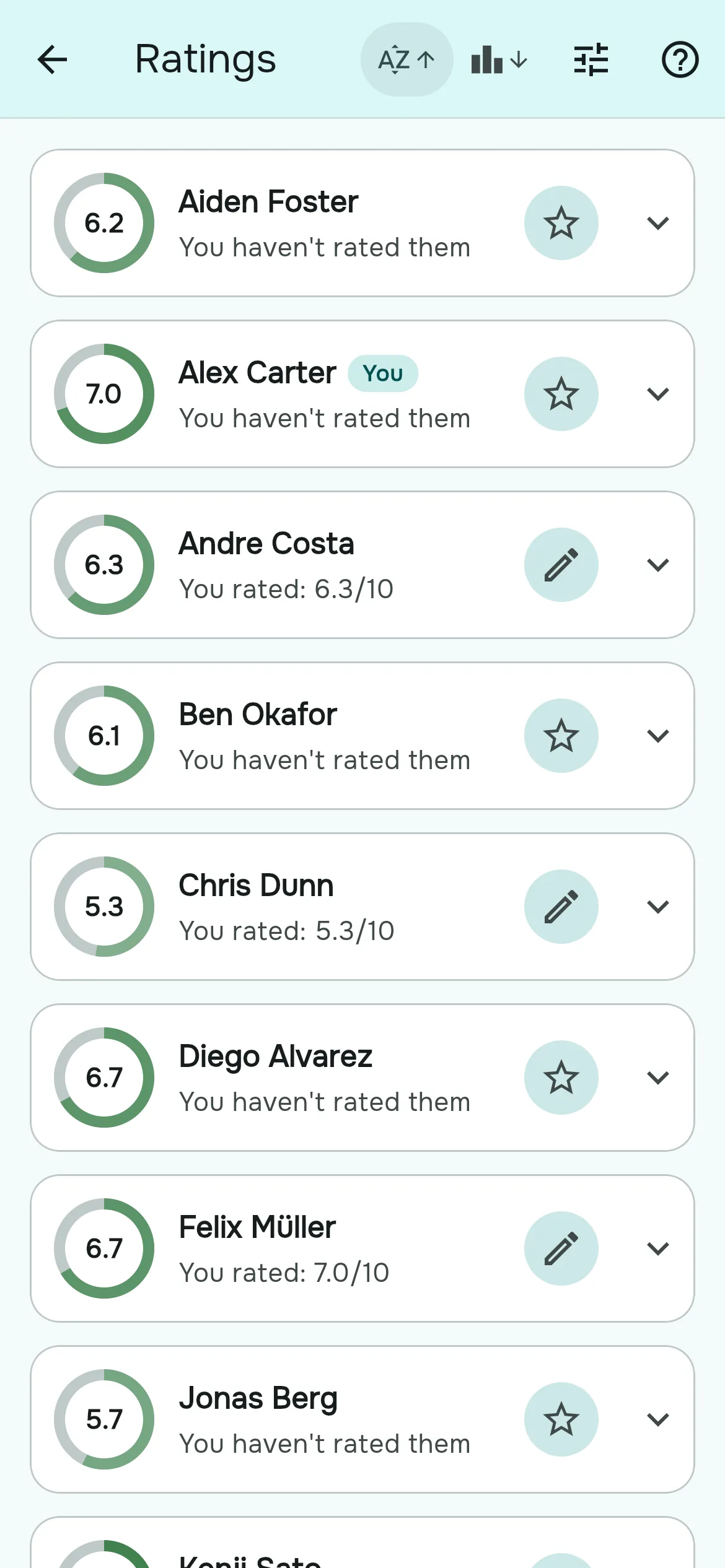 The Ratings page with each player's average rating and your own rating status