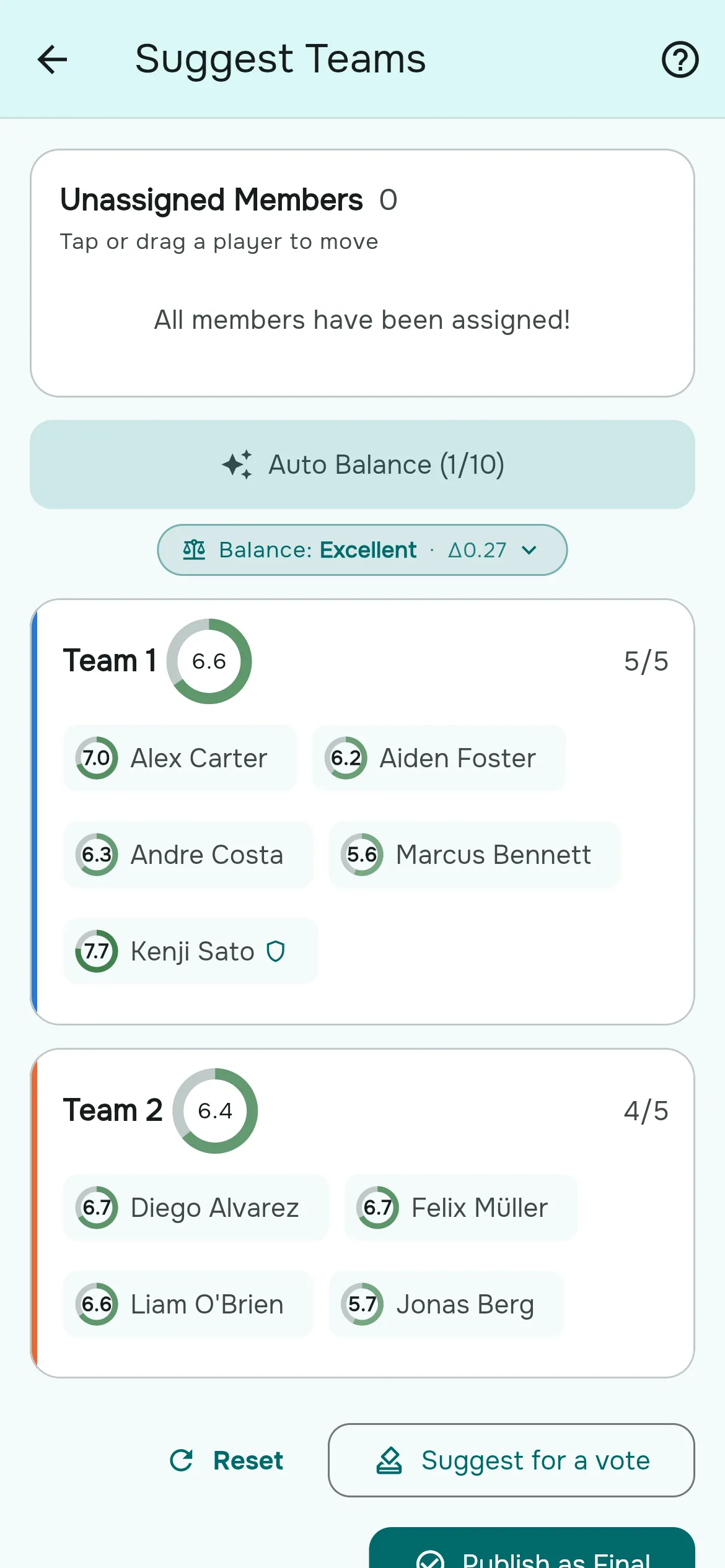 Two teams after Auto Balance with a balance score of Excellent