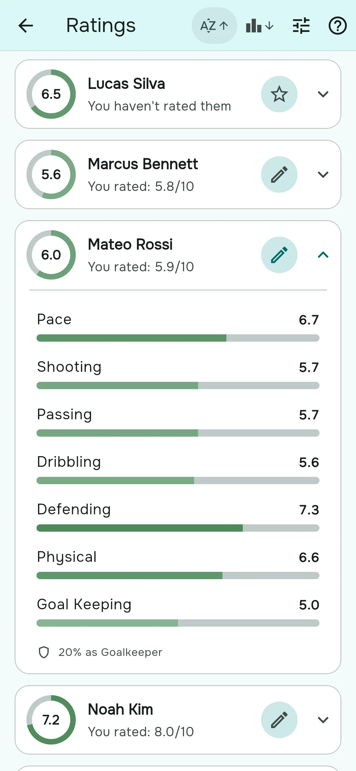 A player's rating card in Rostara, broken down into Pace, Shooting, Passing, Dribbling, Defending, Physical and Goal Keeping.