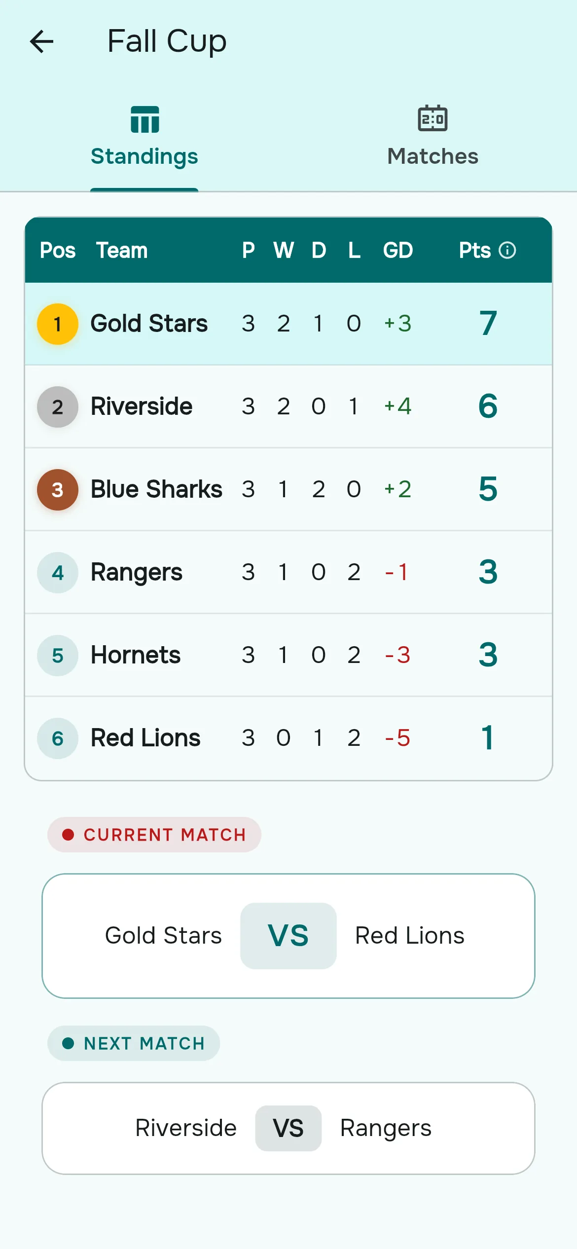 Fall Cup standings with six teams ranked by points and goal difference, above the current and next match.