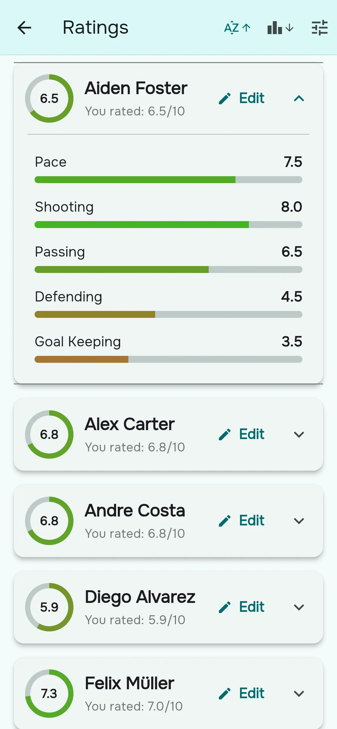 A player's rating card in Rostara, broken down into Pace, Shooting, Passing, Defending and Goal Keeping.