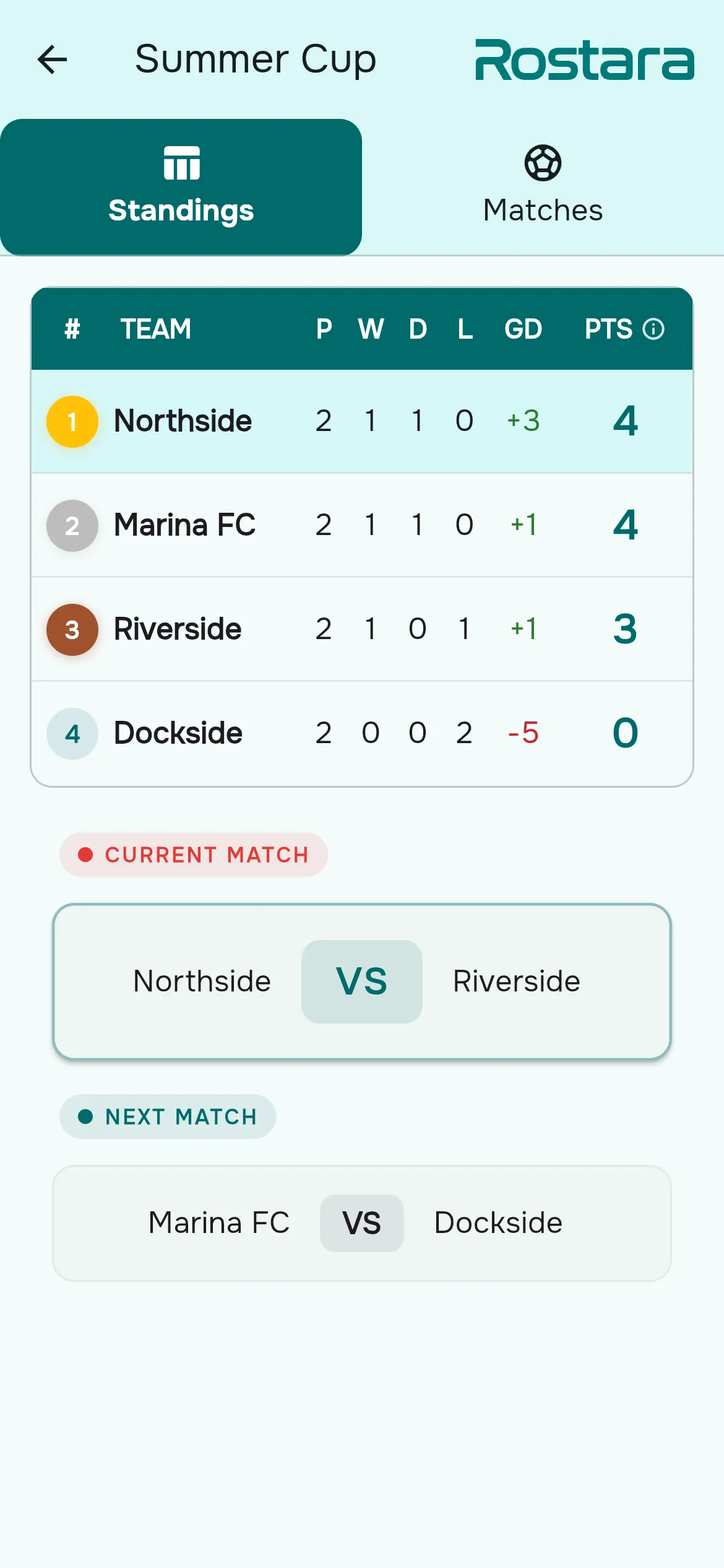 Summer Cup standings with four teams ranked by points and goal difference, above the current and next fixtures.